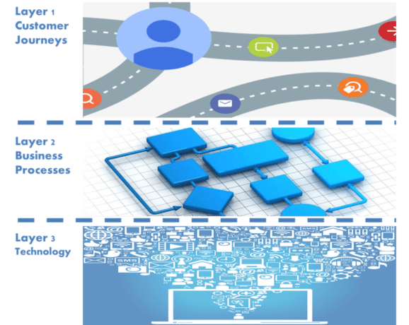 Read more about the article Creating organisational change using Business Process Management (BPM)