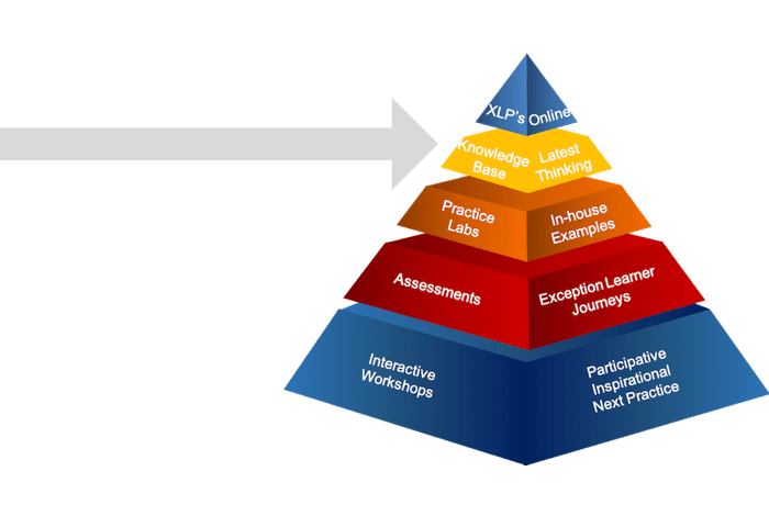 learning pyramid knowledge base